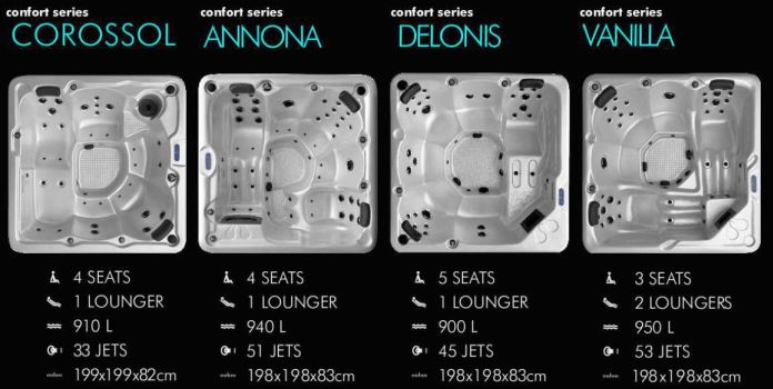 Cliquez pour voir notre gamme CONFORT Series gamme de spas confort